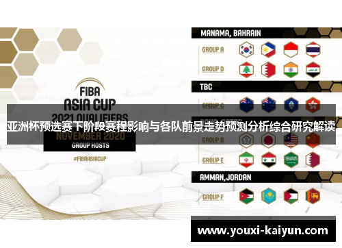 亚洲杯预选赛下阶段赛程影响与各队前景走势预测分析综合研究解读
