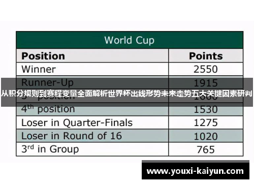 从积分规则到赛程变量全面解析世界杯出线形势未来走势五大关键因素研判