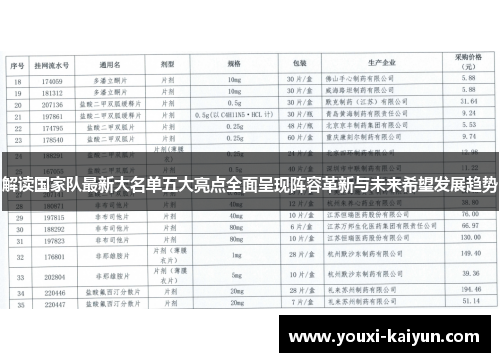 解读国家队最新大名单五大亮点全面呈现阵容革新与未来希望发展趋势