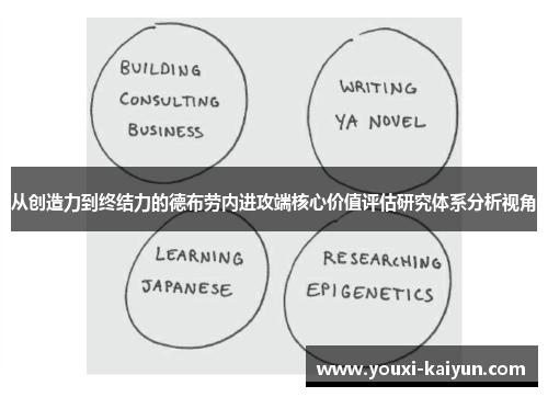 从创造力到终结力的德布劳内进攻端核心价值评估研究体系分析视角 从创造力到终结力的德布劳内进攻端核心价值评估研究体系分析视角