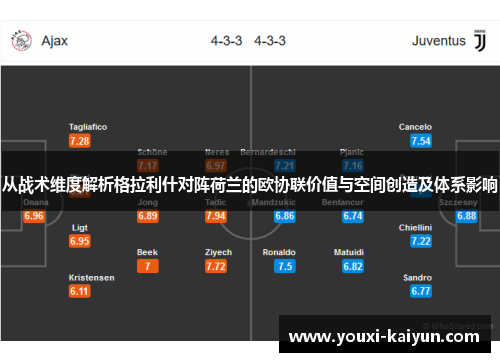 从战术维度解析格拉利什对阵荷兰的欧协联价值与空间创造及体系影响 从战术维度解析格拉利什对阵荷兰的欧协联价值与空间创造及体系影响