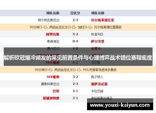解析欧冠爆冷频发的常见前置条件与心理博弈战术错位赛程密度