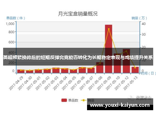英超频繁换帅后的短期反弹究竟能否转化为长期稳定表现与成绩提升关系