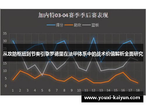 从攻防枢纽到节奏引擎罗德里在法甲体系中的战术价值解析全面研究
