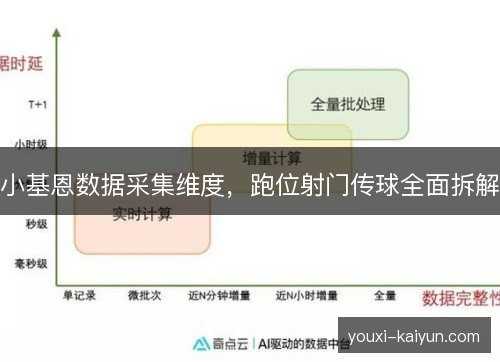 小基恩数据采集维度，跑位射门传球全面拆解